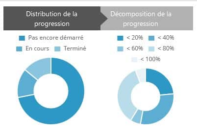 FAQ suivi stagiaires -statistiques